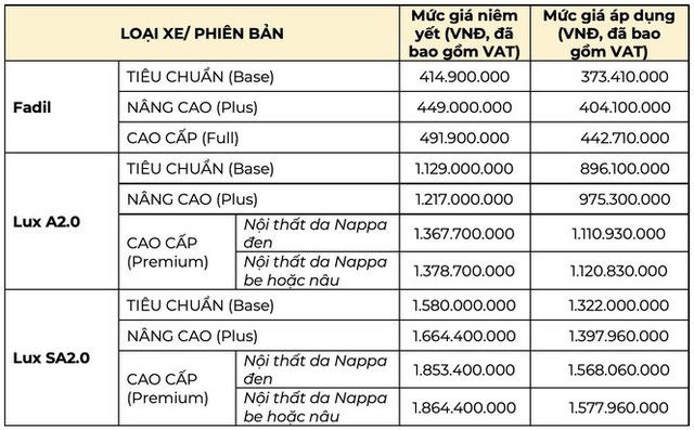 Xe VinFast giảm giá: Đe dọa các đối thủ ở nhiều phân khúc - Ảnh 1.