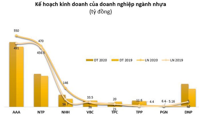 Doanh nghiệp nhựa lãi tăng trưởng trong quý 1 - Ảnh 3.