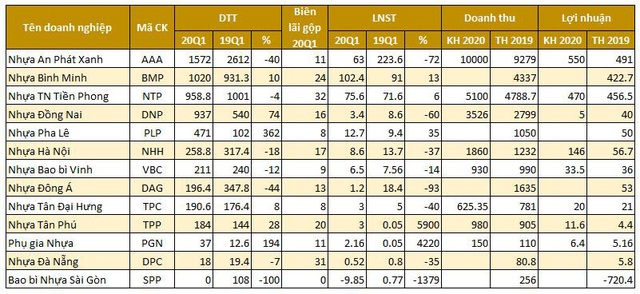 Doanh nghiệp nhựa lãi tăng trưởng trong quý 1 - Ảnh 4.