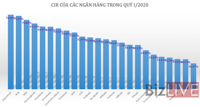 Các ngân hàng khai thác tài nguyên ra sao trong 3 tháng đầu năm? - Ảnh 1.