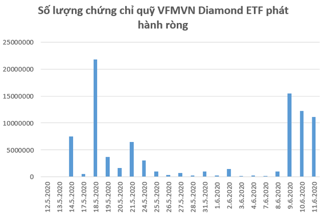 Sau phiên giảm điểm với thanh khoản kỷ lục, VN-Index liệu có cơ hội trở lại vùng 900? - Ảnh 2.