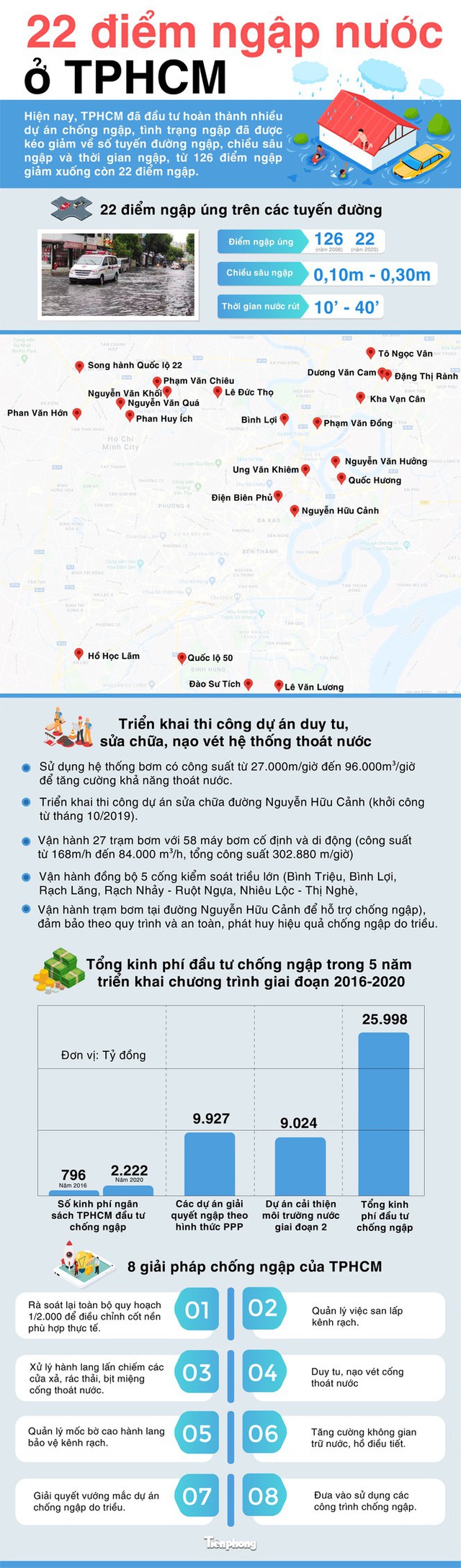 22 điểm ngập lụt cứ mưa là lội nước mệt nghỉ ở Sài Gòn - Ảnh 1.