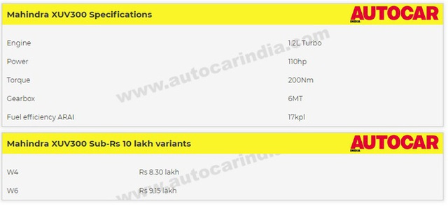 Loạt ô tô có động cơ xăng tăng áp giá rẻ, chỉ từ 200 triệu đồng - Ảnh 9.