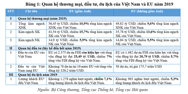 Nhiều cơ hội cho ngành tài chính, ngân hàng Việt Nam trước Hiệp định EVFTA - Ảnh 1.