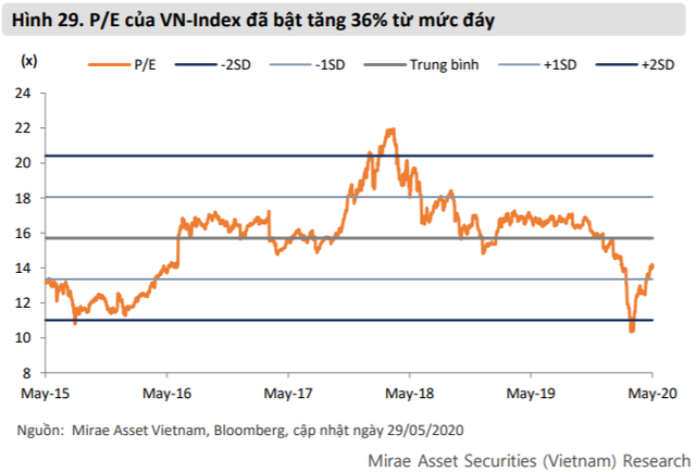 Mirae Asset: Thị trường sẽ đối mặt với “làn gió ngược” bên ngoài, VN-Index gặp rung lắc tại vùng 890 điểm - Ảnh 1.