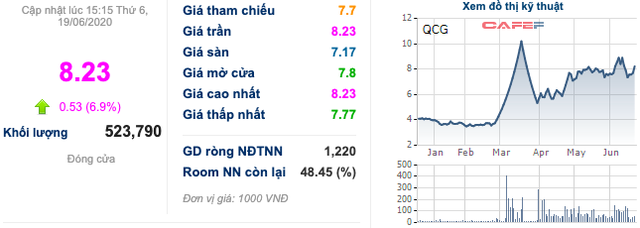 Quốc Cường Gia Lai thông qua chủ trương thoái hết 34% cổ phần còn lại tại Bất động sản Hiệp Phúc - Ảnh 1.