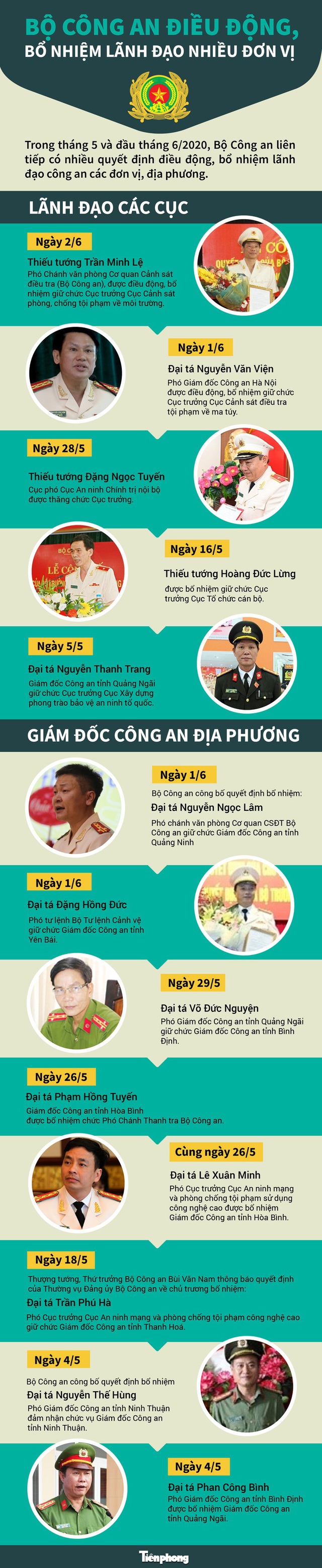 Bộ Công an điều động, bổ nhiệm lãnh đạo nhiều đơn vị - Ảnh 1.