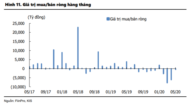 KIS: “Định giá thị trường có phần đắt đỏ, VN-Index có thể gặp áp lực bán mạnh tại vùng 900 điểm” - Ảnh 2.