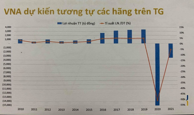 Tổng giám đốc Vietnam Airlines: Chỉ có một câu ngắn gọn là tê liệt, đóng băng - Ảnh 3.