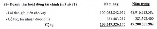 D2D: Quý 2 lãi 101 tỷ đồng cao gấp hơn 2 lần cùng kỳ - Ảnh 1.