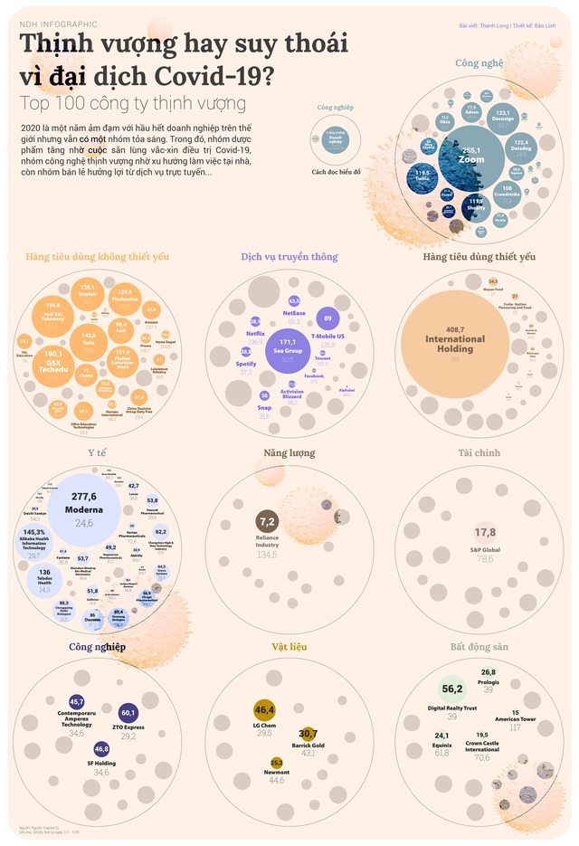 Những công ty thịnh vượng giữa đại dịch Covid-19 - Ảnh 1.
