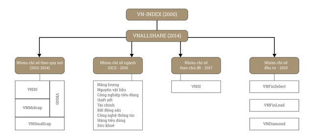 Khó nhất là duy trì được tính hấp dẫn của sản phẩm chứng khoán sau khi triển khai - Ảnh 3.