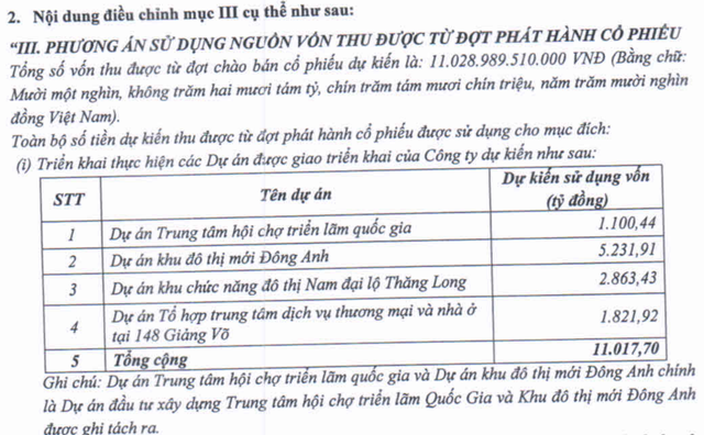 Công ty con của Vingroup sắp triển khai loạt dự án quy mô 79.000 tỷ đồng tại Giảng Võ, Đông Anh và Nam Từ Liêm - Ảnh 1.