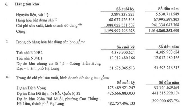 Nhà Từ Liêm (NTL): Quý 2 lãi 42 tỷ đồng, giảm 50% so với cùng kỳ - Ảnh 1.