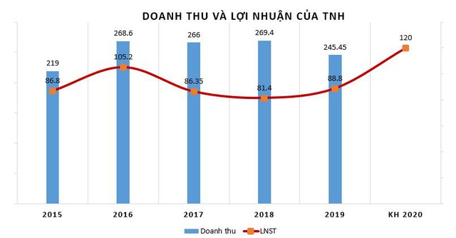 Bệnh viện quốc tế Thái Nguyên (TNH): Quý 2 lãi 32 tỷ đồng tăng 60% so với cùng kỳ - Ảnh 2.