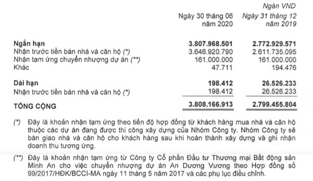 Khang Điền (KDH): Quý 2 lãi 254 tỷ đồng cao gấp 2 lần cùng kỳ - Ảnh 3.