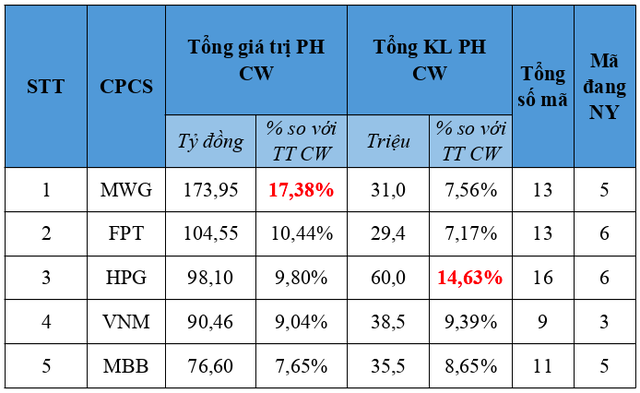 TGĐ Chứng khoán HSC Trịnh Hoài Giang: Chúng tôi vẫn có thể kiếm tiền từ sản phẩm chứng quyền đảm bảo! - Ảnh 3.