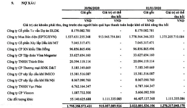 PV Power (POW) báo lãi sau thuế 1.537 tỷ đồng nửa đầu năm, hoàn thành 70% kế hoạch - Ảnh 4.