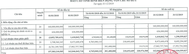 2 công ty liên quan cựu CEO VNDirect Nguyễn Hoàng Giang mua lại 98% cổ phần chứng khoán Đại Nam