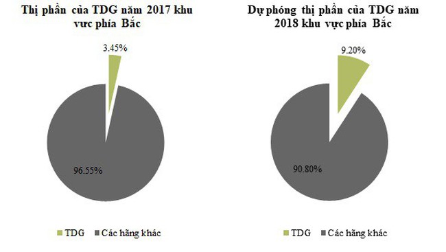 Thái Dương Gas đầu tư mở rộng hệ thống phân phối, nâng cao thị phần Thái Dương Gas đầu tư mở rộng hệ thống phân phối, nâng cao thị phần