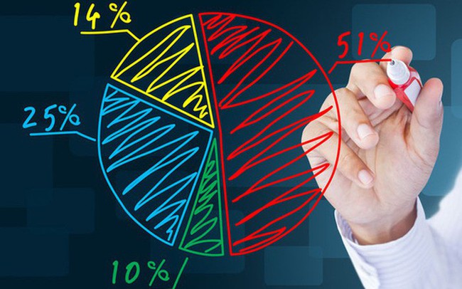 Thị phần môi giới phái sinh năm 2018: VNDIRECT dẫn đầu thị trường, VPBS lọt vào top 5
