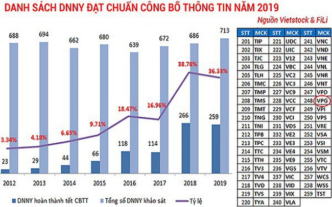 Việt Phát (Mã VPG): Niêm yết cổ phiếu để soi lại mình