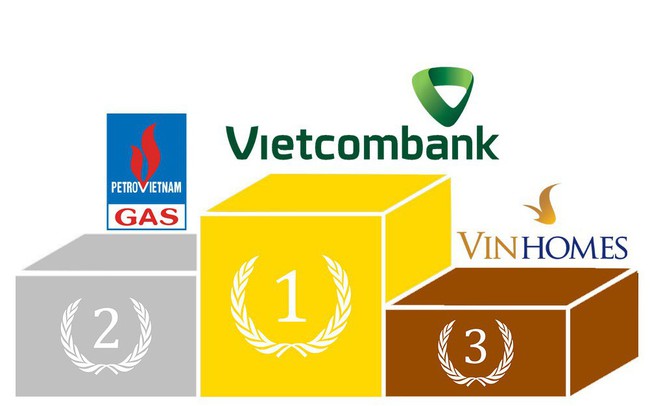 Lãi vượt trội so với PV GAS và VinHomes, Vietcombank giữ ngôi quán quân lợi nhuận quý 1 với gần 6.000 tỷ đồng Lãi vượt trội so với PV GAS và VinHomes, Vietcombank giữ ngôi quán quân lợi nhuận quý 1 với gần 6.000 tỷ đồng