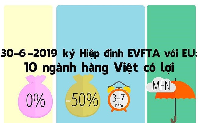 Những mặt hàng Việt có lợi nhất khi EU miễn thuế