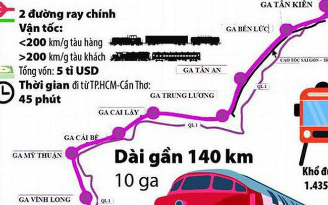 Cần 10 tỷ USD làm đường sắt cao tốc Tp.HCM - Cần Thơ Cần 10 tỷ USD làm đường sắt cao tốc Tp.HCM - Cần Thơ