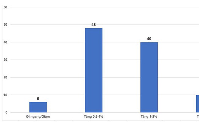 Tỷ giá USD/VND trở lại như thời cam kết?