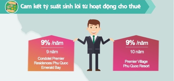 Trao tận tay cơ hội v&agrave;ng đầu tư v&agrave;o bất động sản nghỉ dưỡng Nam Ph&uacute; Quốc