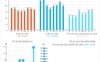 [Infographic] Các ngân hàng niêm yết hoạt động ra sao trong 9 tháng đầu năm 2016