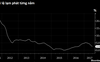 Bloomberg: Việt Nam hạ lãi suất có thể làm gia tăng rủi ro tín dụng