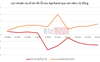 Lãi hơn 4.000 tỷ đồng, Agribank có xóa được lỗ lũy kế trên bảng cân đối?