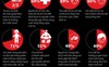 [Infographics] Trẻ em Syria bị ảnh hưởng nặng nề vì chiến tranh