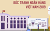 Bức tranh ngân hàng 2019