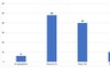 Tỷ giá USD/VND trở lại như thời cam kết?