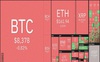 Thị trường tiền ảo ‘rực đỏ’, giá Bitcoin tụt dốc