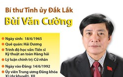 [Infographics] Bí thư Tỉnh ủy Đắk Lắk Bùi Văn Cường