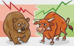 Vn-Index tiếp tục tăng gần 2 điểm trong tâm lý giằng co Vn-Index tiếp tục tăng gần 2 điểm trong tâm lý giằng co