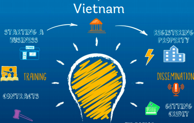 Thấy gì từ môi trường kinh doanh Việt Nam qua bảng xếp hạng Doing Business 2019?