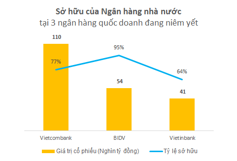 Danh tính 8 nhà đầu tư lớn nhất sở hữu trên 1 tỷ USD tại thị trường chứng khoán Việt Nam - Ảnh 1.