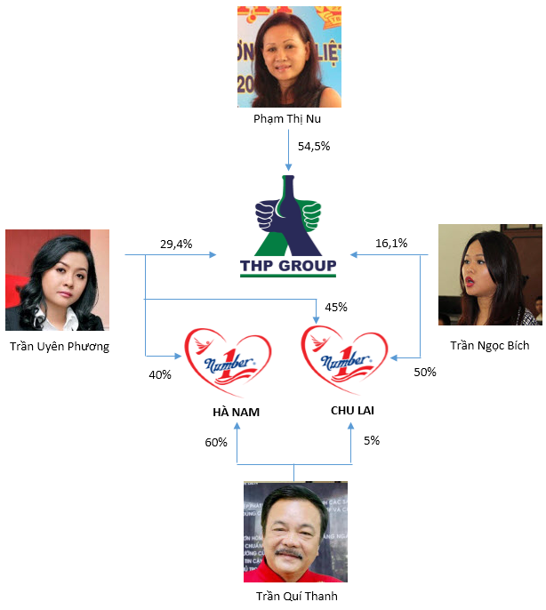  Tương tự Tân Hiệp Phát, ông Johnathan Hạnh Nguyễn đã chuyển 99% cơ nghiệp kinh doanh hàng hiệu trị giá nghìn tỷ sang cho vợ  - Ảnh 2.