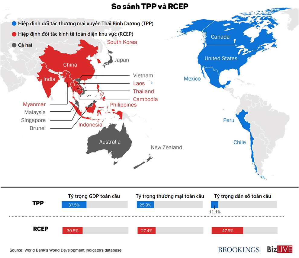 [Infographic] So kè sức mạnh của TPP và RCEP