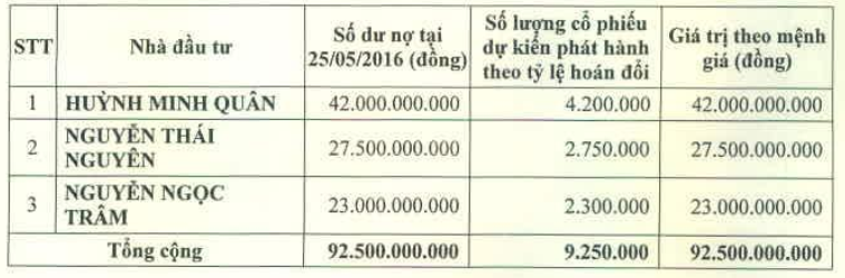 3 chủ nợ đã hoán đổi công nợ với PVCL năm ngoái.