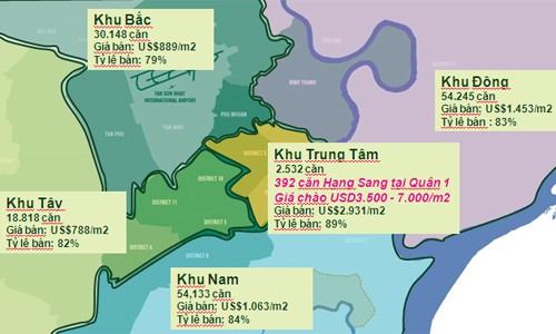 Toàn cảnh thị trường căn hộ chung cư những tháng cuối năm: Đột ngột giảm cung ở Sài Gòn, Hà Nội bùng nổ với VinCity - Ảnh 5.