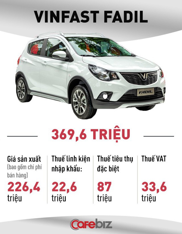 So sánh giá ô tô Việt Nam với ô tô Mỹ có khập khiễng? Chevrolet Spark mà đánh thuế kiểu Việt Nam thì còn đắt hơn VinFast Fadil 50 triệu - Ảnh 1.