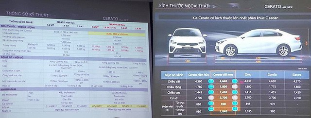 Lộ những thông số đầu tiên của Kia Cerato 2019 tại Việt Nam: Kích thước lớn bậc nhất phân khúc, hộp số gây bất ngờ - Ảnh 1.