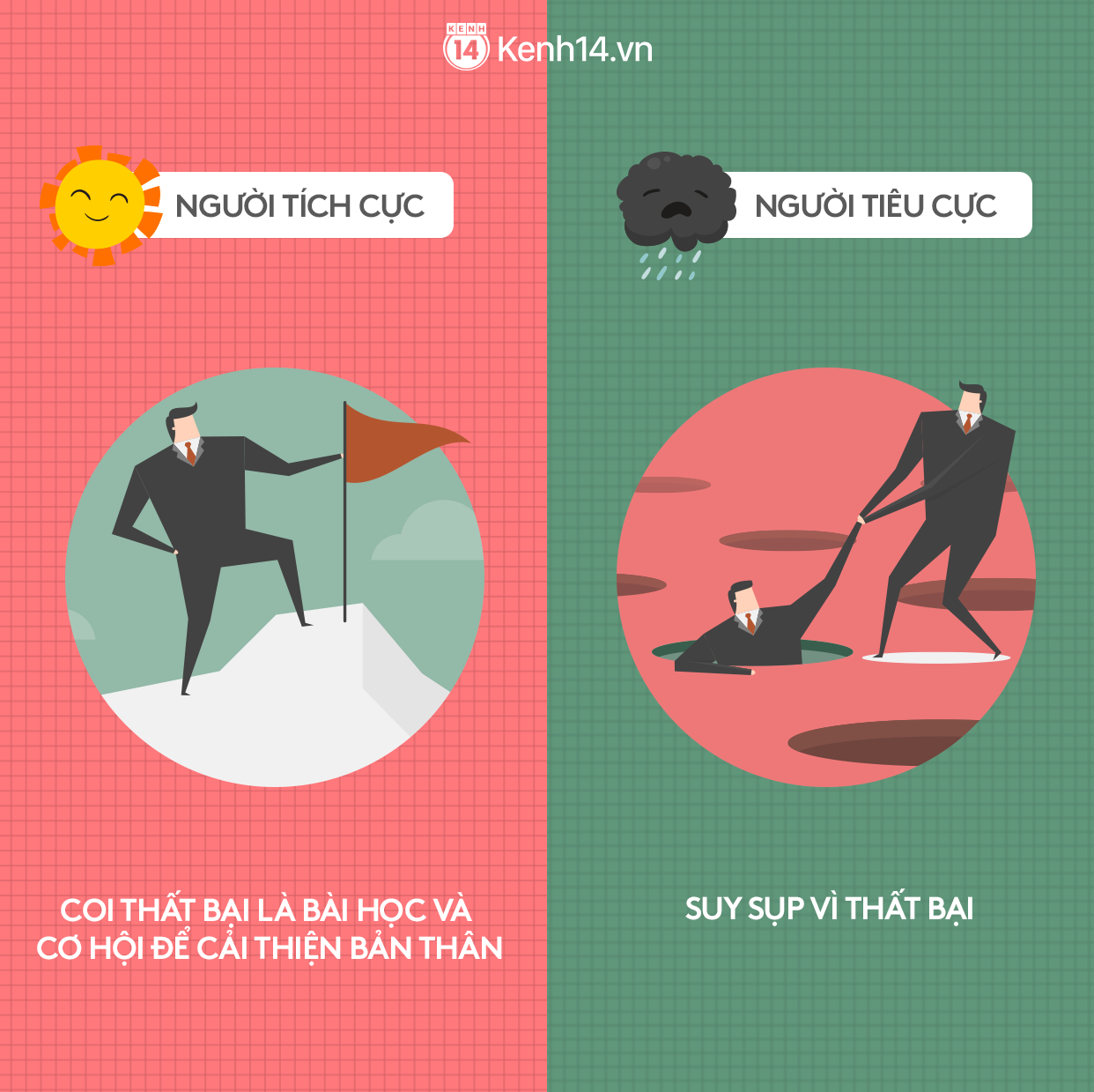 "Thất Bại Tích Cực" – Coi Sai Lầm Là Cơ Hội Để Tăng Trưởng