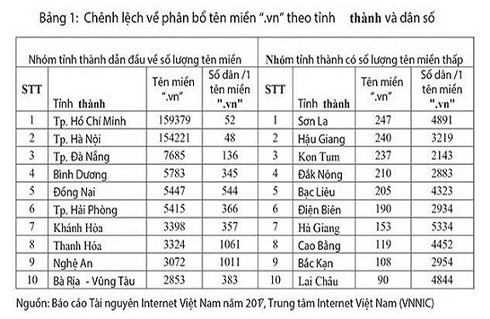 Thương mại điện tử Việt Nam có thể đạt 10 tỷ USD 4 năm tới - Ảnh 2.